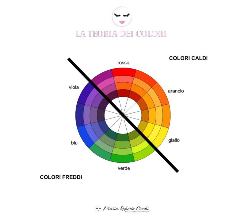 foto teoria dei colori